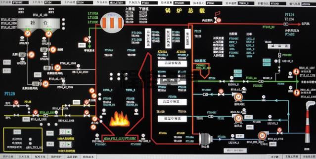 锅炉自控系统配套