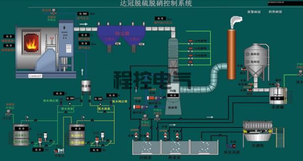 环境保护电控系统集成