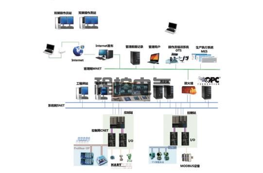 DCS控制系统